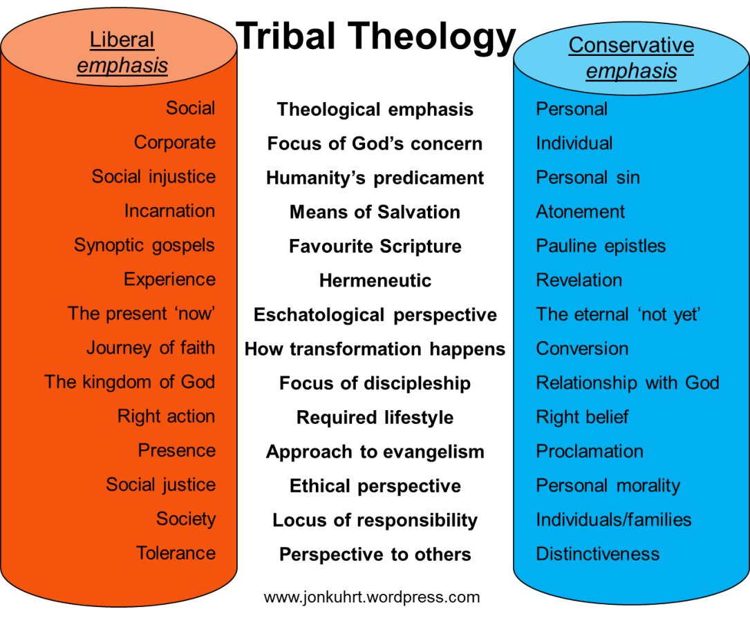 Tribal Theology