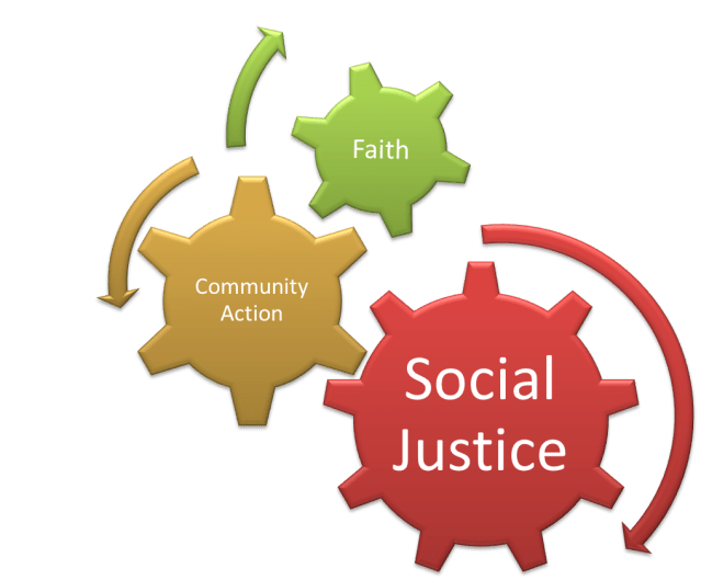 Faith - community action - social justice