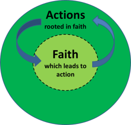 Faith and Actions