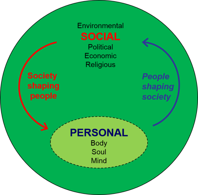 personal and social 1