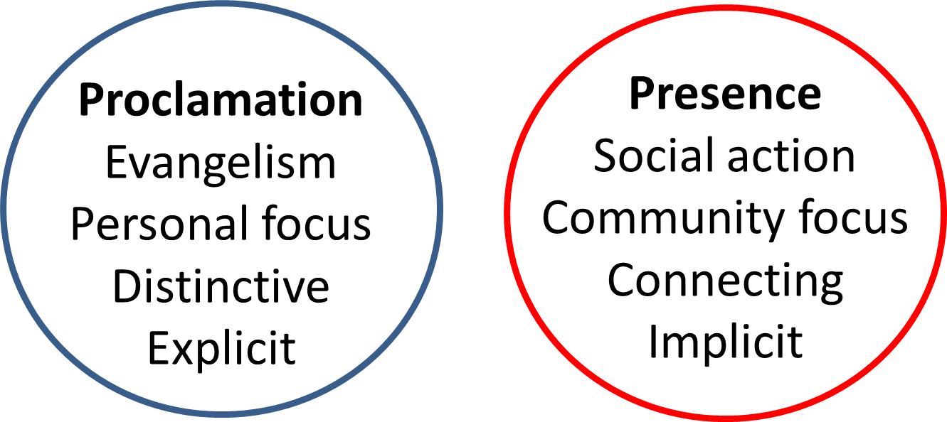 proclamation-presence