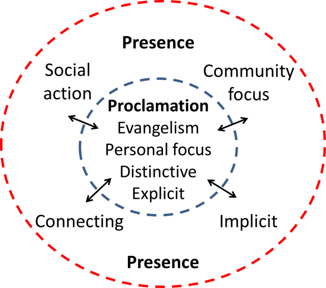 proclamation-presence2